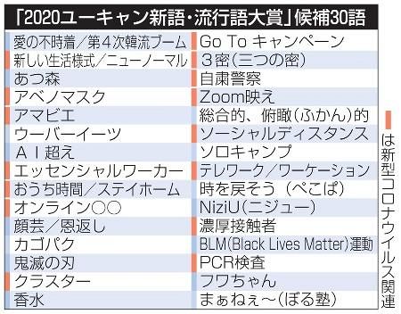 2020年の流行語大賞は「3密」