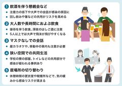 ~年末年始の過ごし方~