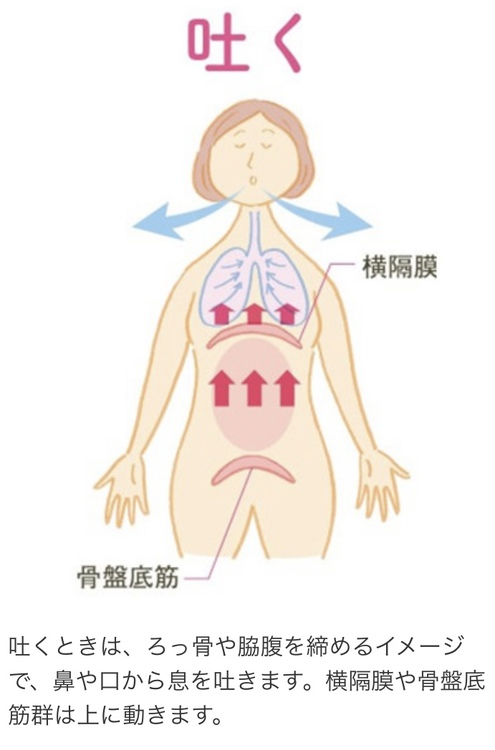 ~呼吸法~