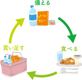 備え