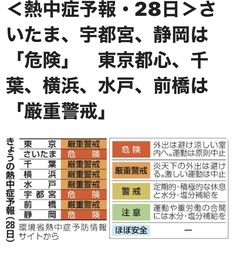 ☀熱中症☀