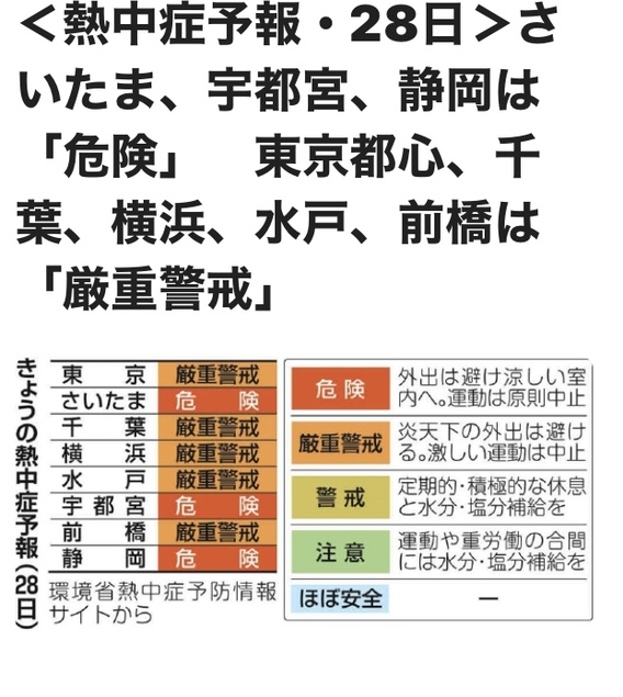 ☀熱中症☀