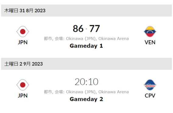FIBAワールドカップ