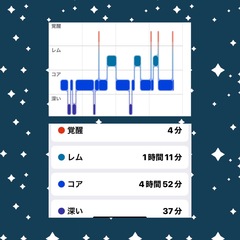 睡眠