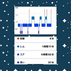 睡眠