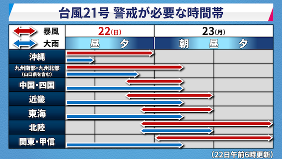 ☂台風２１号本州へ接近☂