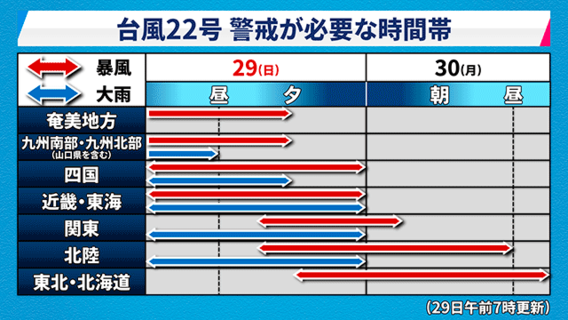 ☂台風２２号速度を早め東進☂