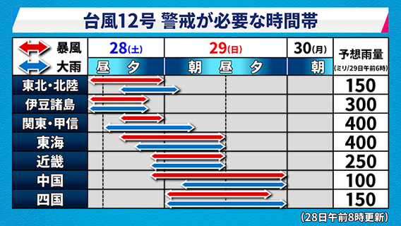 ☂台風12号本州へ接近☂