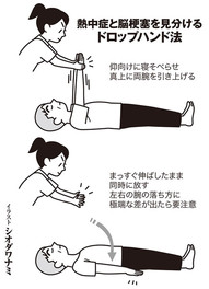 ～熱中症と夏血栓～