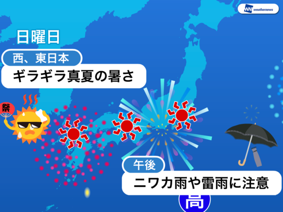 ☀猛残暑☀
