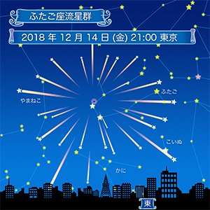 ☆ふたご座流星群2018☆