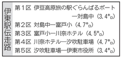 「第47回伊東駅伝競走大会」