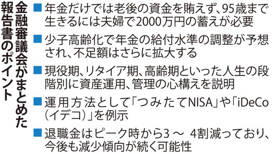 老後資金はいくら必要？
