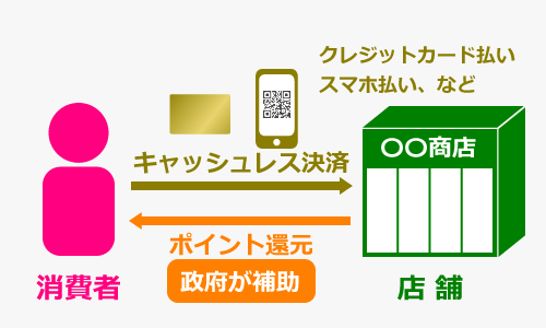 今日から増税！