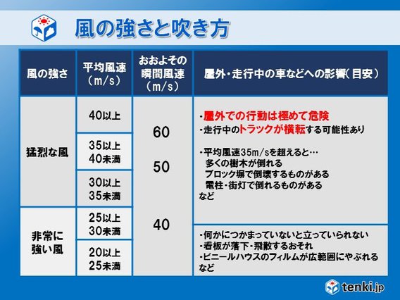 ☂台風19号（ハギビス）発生☂